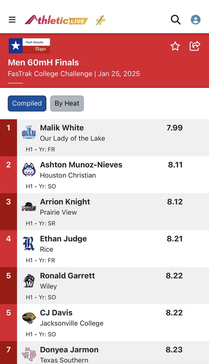 Malik White smashes his own school record and gets the win in the 60m hurdles. His time of 7.99 currently ranks him #3 in the NAIA 🐆🔥
