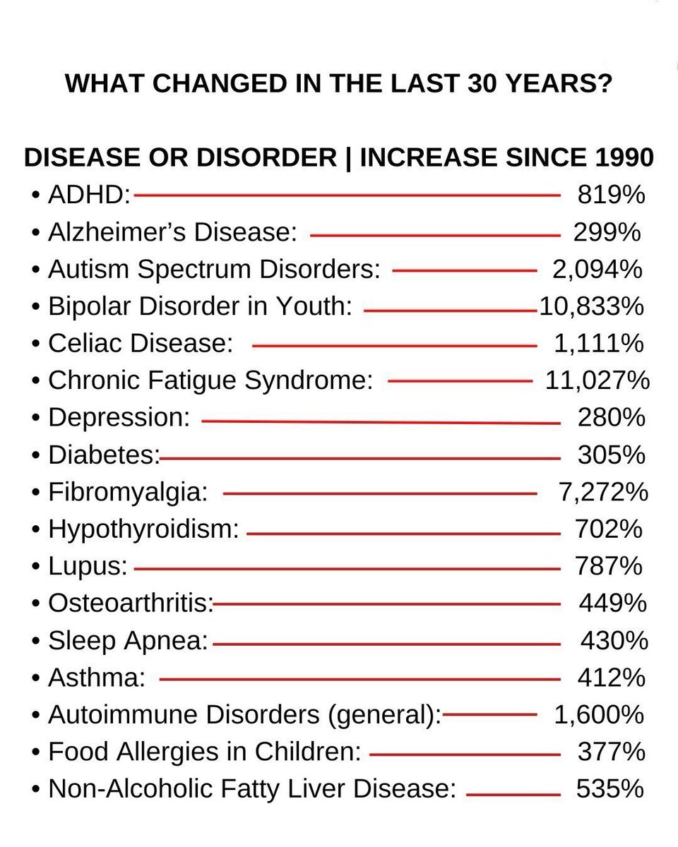 <a href="/SenThomTillis/">Senator Thom Tillis</a> <a href="/KristiNoem/">Kristi Noem</a> Now we need your YES vote on JFK jr., for the health of America!