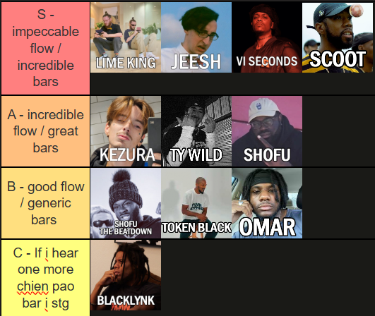 AbookNY's tweet image. Pokemon Champion Cypher Tier List:
tiermaker.com/create/pokemon…

If Shizzy had the later beats he woulda popped off, beat held him back. Jeesh and Scoot went stupid

ALSO "PU$$Y LIKE PALKIA" IS INSANE, LIME KING IS INSANE LMAOO

lmk yall thoughts

#PokemonCypher #shofu #chienpao