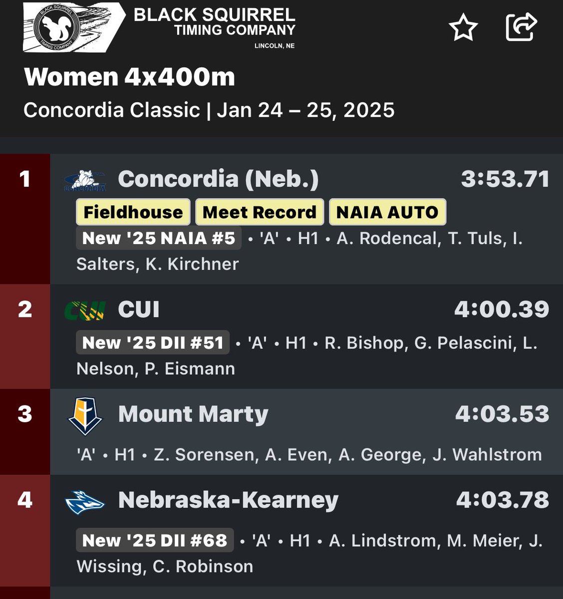 🎽 | 4x400 with a new A mark and a new FIELDHOUSE RECORD in the final
women’s event of the night!
