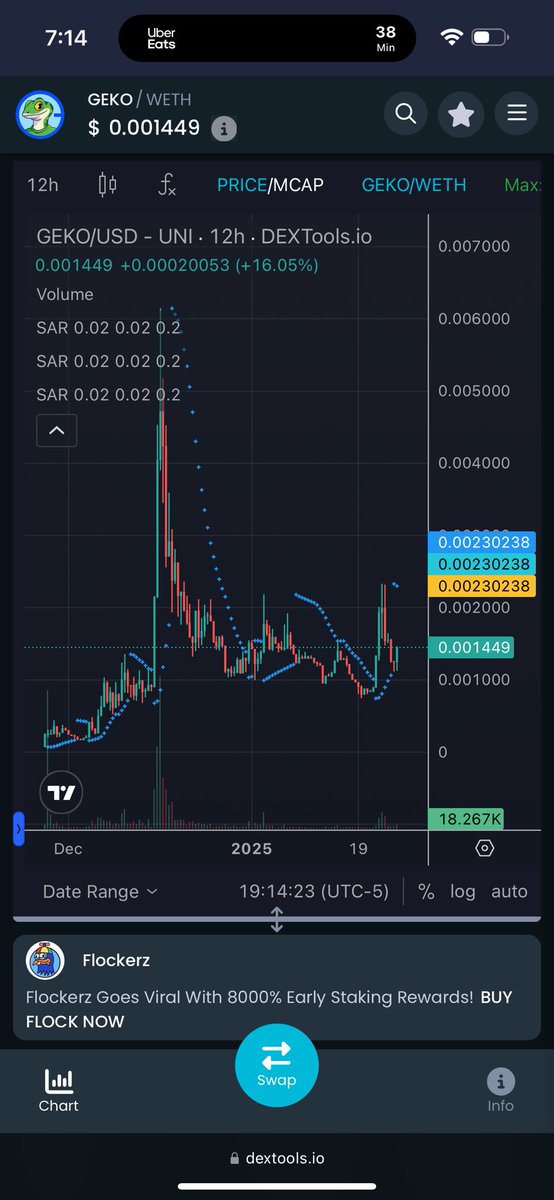 The $GEKO (one Base) chart looks like it wants to pump.

<a href="/GekoBase/">Geko Base</a>