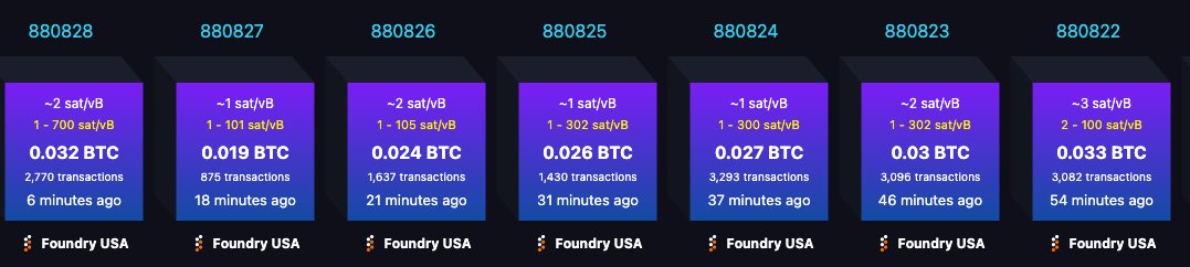 foundry usa mined blocks
