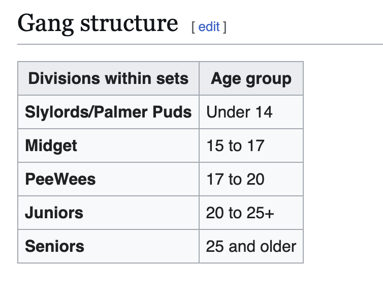 DJ_Booger's tweet photo. gang structure of chicago's Almighty Gaylords https://t.co/SIXvj2b9mn