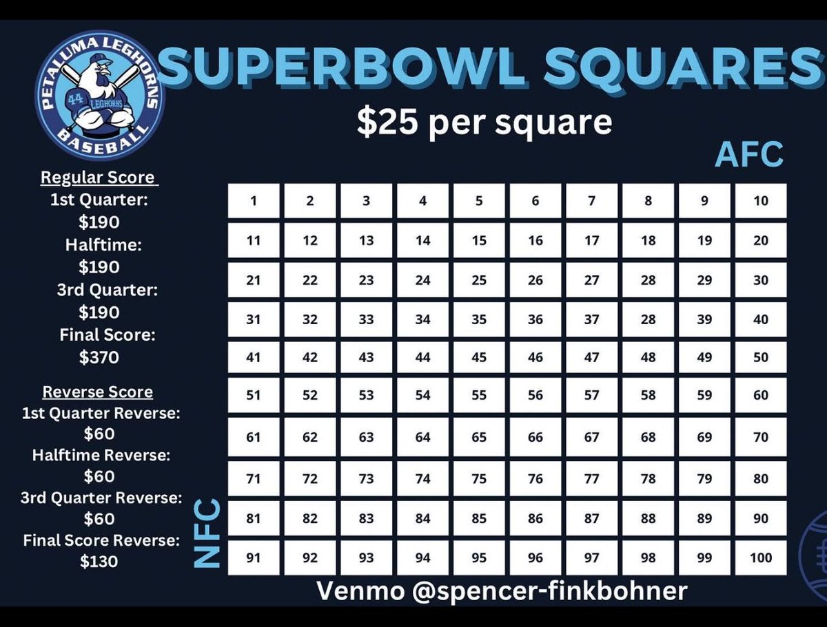 🏈 Super Bowl Fundraiser! 🏆 Help us reach our goal to keep travel baseball costs down. Support the Leghorns and make a difference! ⚾️ Go Leghorns!