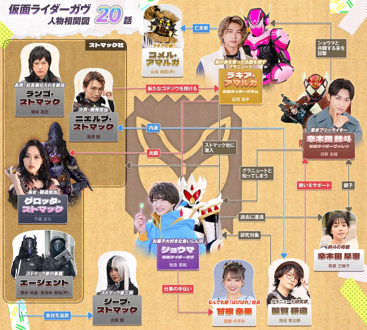 仮面ライダーガヴ 」 ご視聴ありがとうございました ショウマが