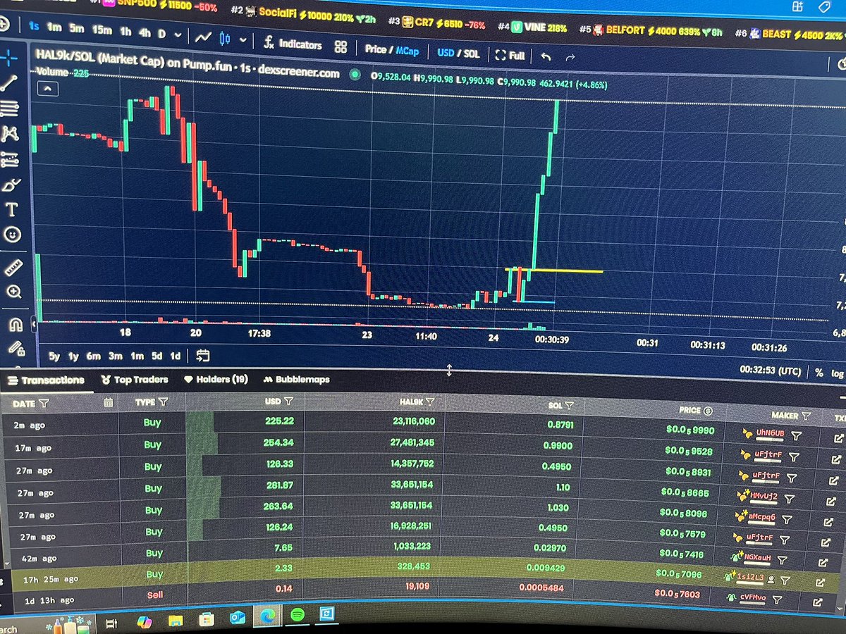 I said it’s very early on, chance of rug but pair isn’t bonded yet. Only 10k MC 

GyXVyqb52tMYQunewNfei3mNLvVzTAzENvUZPjGjiah4