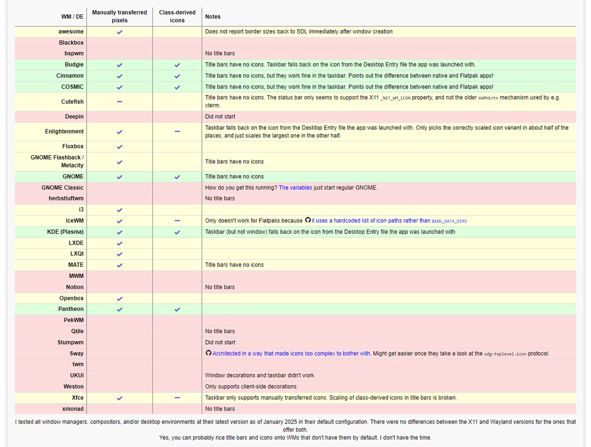 ReC98Project's tweet image. Summary blog post: rec98.nmlgc.net/blog/2025-01-25

Featuring:
• A microservice
• Getting lost in Linux text rendering
• Window class icon support of a bunch of Linux WMs
• 28 nitpicks about Flatpak in one epic and savage rant (you won't believe #11)

Funded by Ember2528 and Arandui.