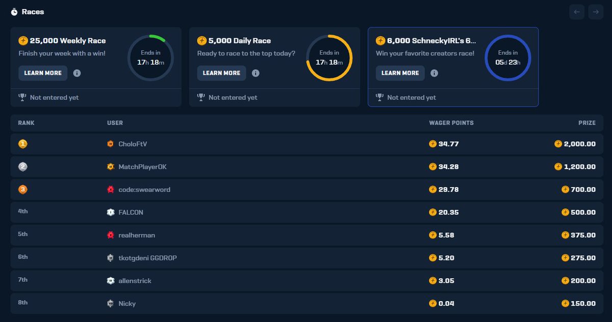 New <a href="/raindotgg/">Rain.gg</a> leaderboard LIVE and EXTREMELY FREE!

Simply apply code "SchneckyIRL" or signup using this link to participate: rain.gg/r/schneckyirl