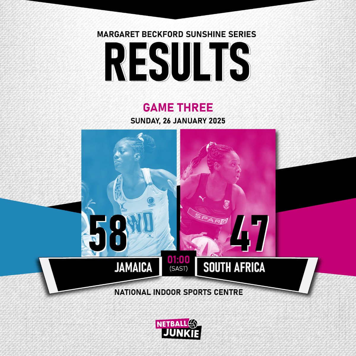Netball Junkie tweet media