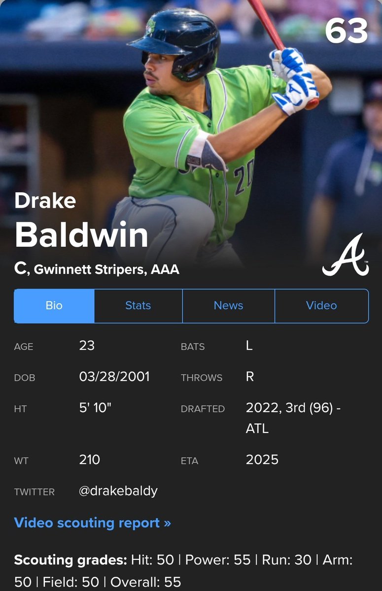 BravesChopLive's tweet photo. @MLBPipeline Top 100 Prospect #63 Drake Baldwin 

Bio⬇️
https://t.co/PVhwMZJaZc https://t.co/pprQxRPMYs
