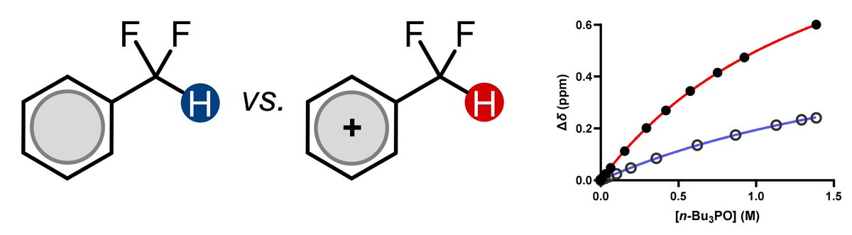 Happy to share Matt Paolella's latest paper in the Beilstein J. Org. Chem. (<a href="/BeilsteinInst/">Beilstein-Institut @beilstein-institut.bsky.social</a>): "Quantifying the hydrogen bond donor ability of the CF₂H group." Many thanks to <a href="/FluorineChem/">FluorineDivision</a> for awarding Matt the 2024 Moissan SURF.  #FluorineChemistry 
beilstein-journals.org/bjoc/articles/…