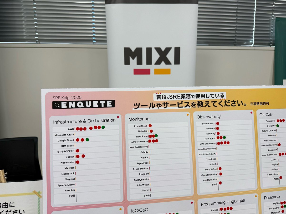 #srekaigi はじまりました！🎉
MIXIブースでは、皆さんに普段使用しているツールをお伺いしています！
是非お立ち寄りください！！