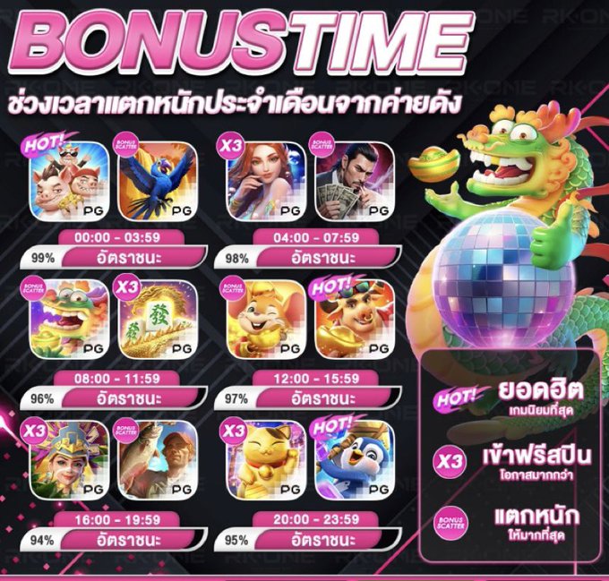 สล็อต pg เว็บตรงแตกหนัก
