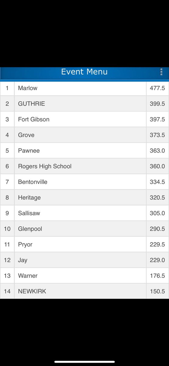 Grove Wrestling tweet media
