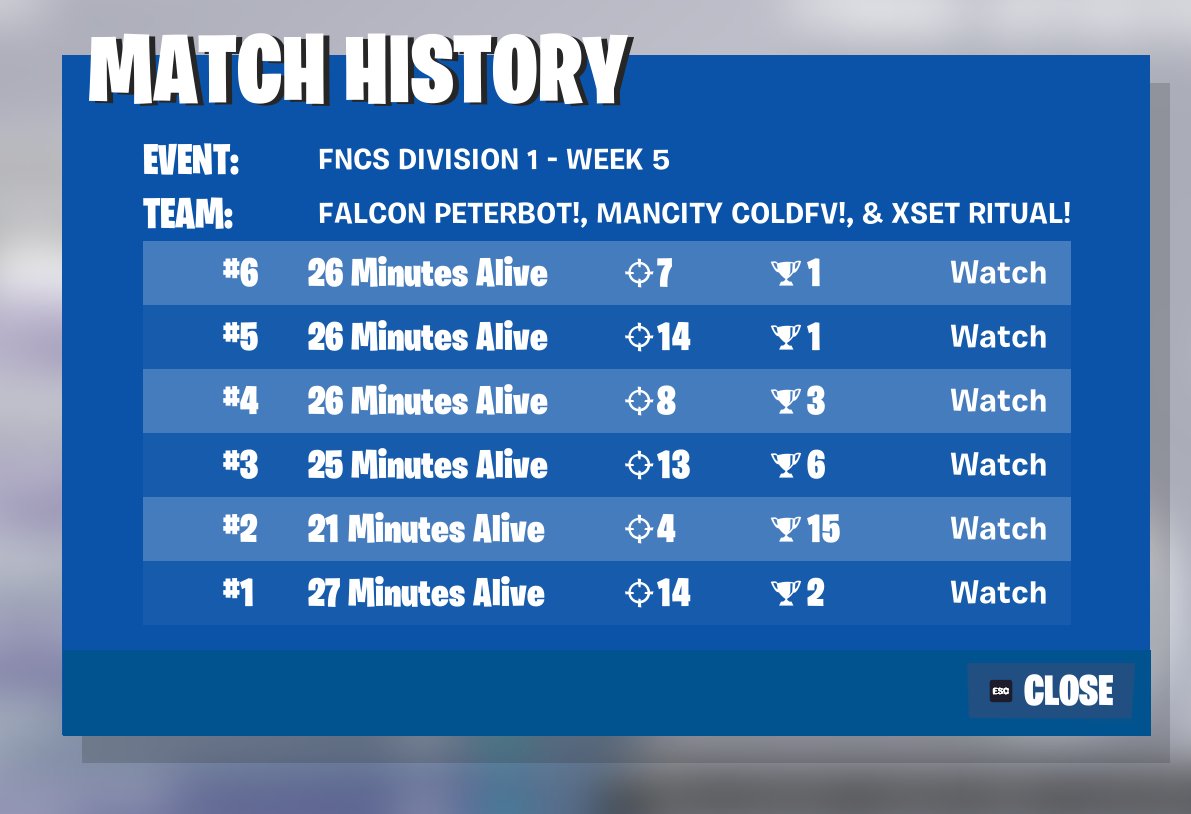 PeterbotFN's tweet image. 1st TRIO CASH CUP 5/5 THIS SEASON ($15,000)

@coldfv @RitualFPS @RazZzero0oFN @FalconsEsport