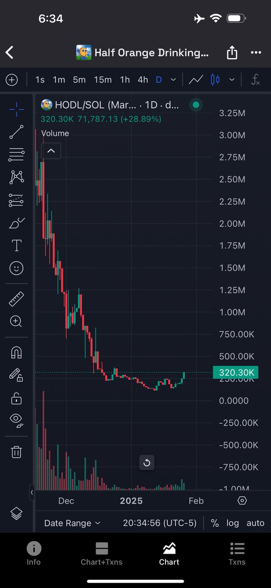 You just gotta $HODL bro!