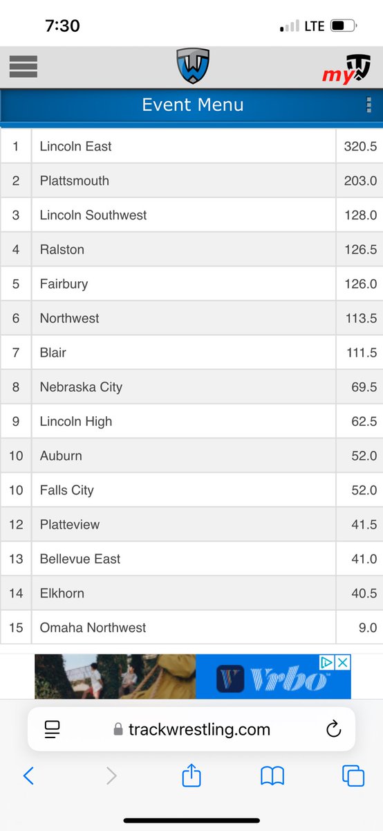Another great day on the mats for the Jeffs! Clinched a top 5 team finish and were only 1 win away from top 3! We are bringing home 8 medalists including 3 tournament finalists! We took a HUGE step forward today! Proud of our crew! Back to work Monday! #JeffWrestling #KickALittle