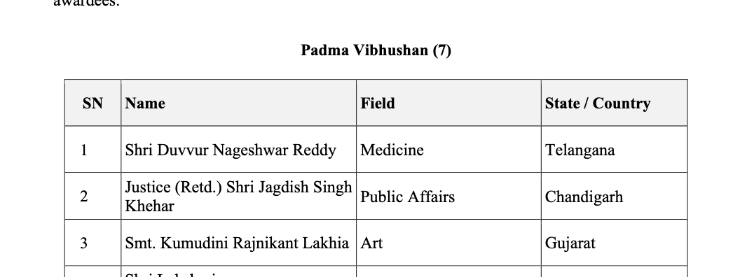 drvishal82's tweet photo. Rare honor for a doctor to lead the illustrious list of Padma awardees this year- the journey of Dr DN Reddy is truly inspirational. 

Congratulations to a humble human being who incidentally is a PGI alumnus https://t.co/rL3dh6lX5j