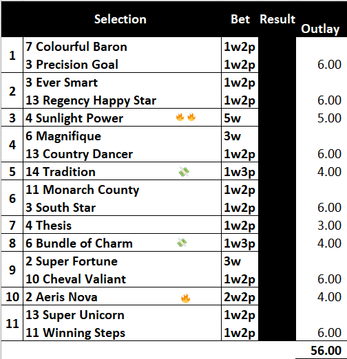 brianchegs's tweet photo. #ChegsChances🔮#HKracing🏇🇭🇰
Down in 🇦🇺 for 4 weeks so able to watch all the meeting today
Interesting 11 races with 3 on dirt thrown in to test us😰
3⃣Sunlight power🔥🔥5w
5⃣Tradition💸1w3p
8⃣Bundle of Charm💸1w3p
🔟Aeris Nova🔥💸2w2p
@HongKong_Racing
#HKTipsters
Full Tips⬇️ https://t.co/AowP9YuUg9