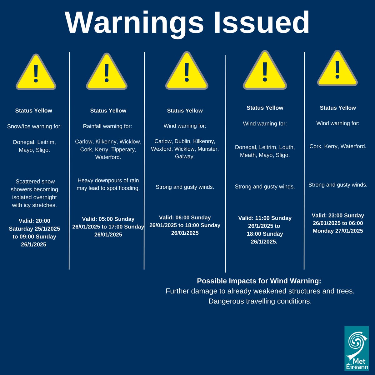 WeathÉire tweet media