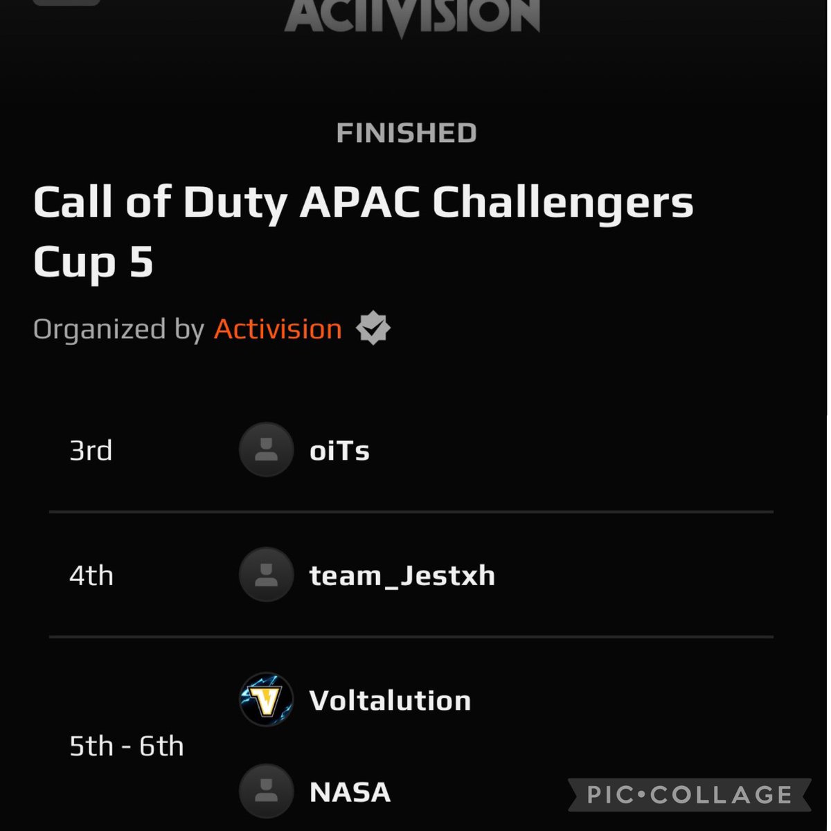 Not the result we wanted but we move on to the 3 week break and reset. Unfortunate match for the Academy finishing T16 against the main boys but they put on an amazing performance almost taking a map. 

Looking forward to the reset and the return of the MOC as he ventures from SA