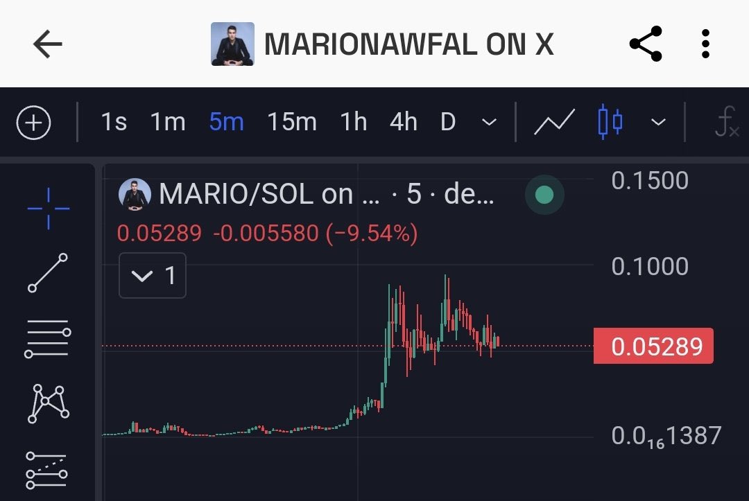$MARIO token, 70% of the supply burnt by the legend <a href="/MarioNawfal/">Mario Nawfal</a>
Now it is about 60m  This person is a crazy man.
