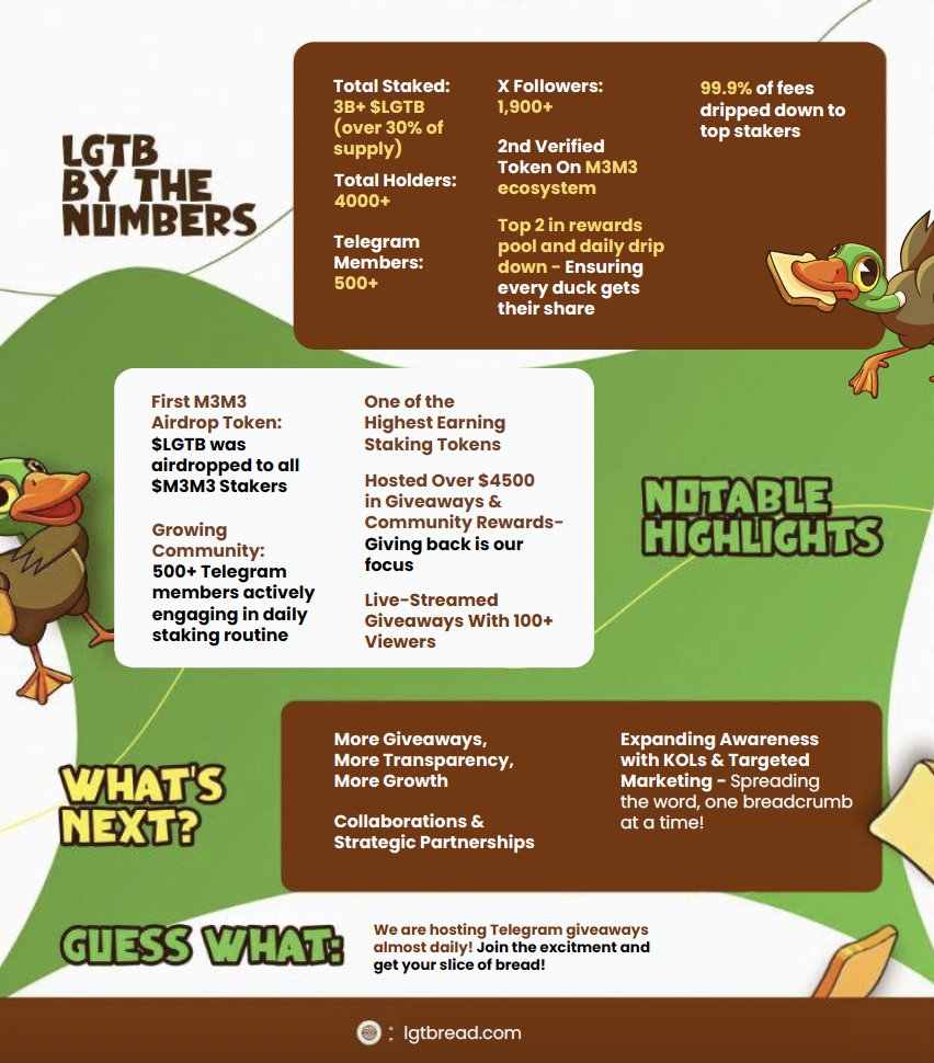 Let’s Get This Bread tweet media