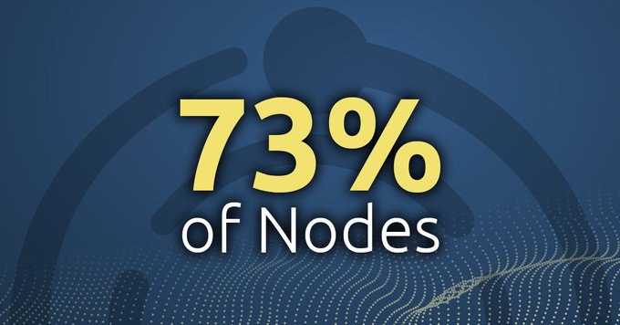 In less that a week 73% of nodes have migrated from GHOST TestNet 2.0 over to TestNet 3.0 👻🚀

We are now actively onboarding new Validators and Full Node Runners 😎👍

Learn more 👇
🔗 https://validator.ghostchain.io/