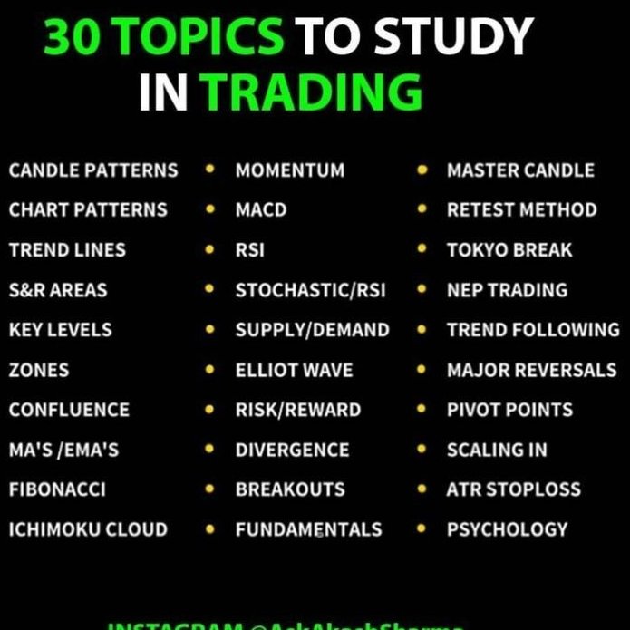 30 Topics to study in Trading 2025/2026