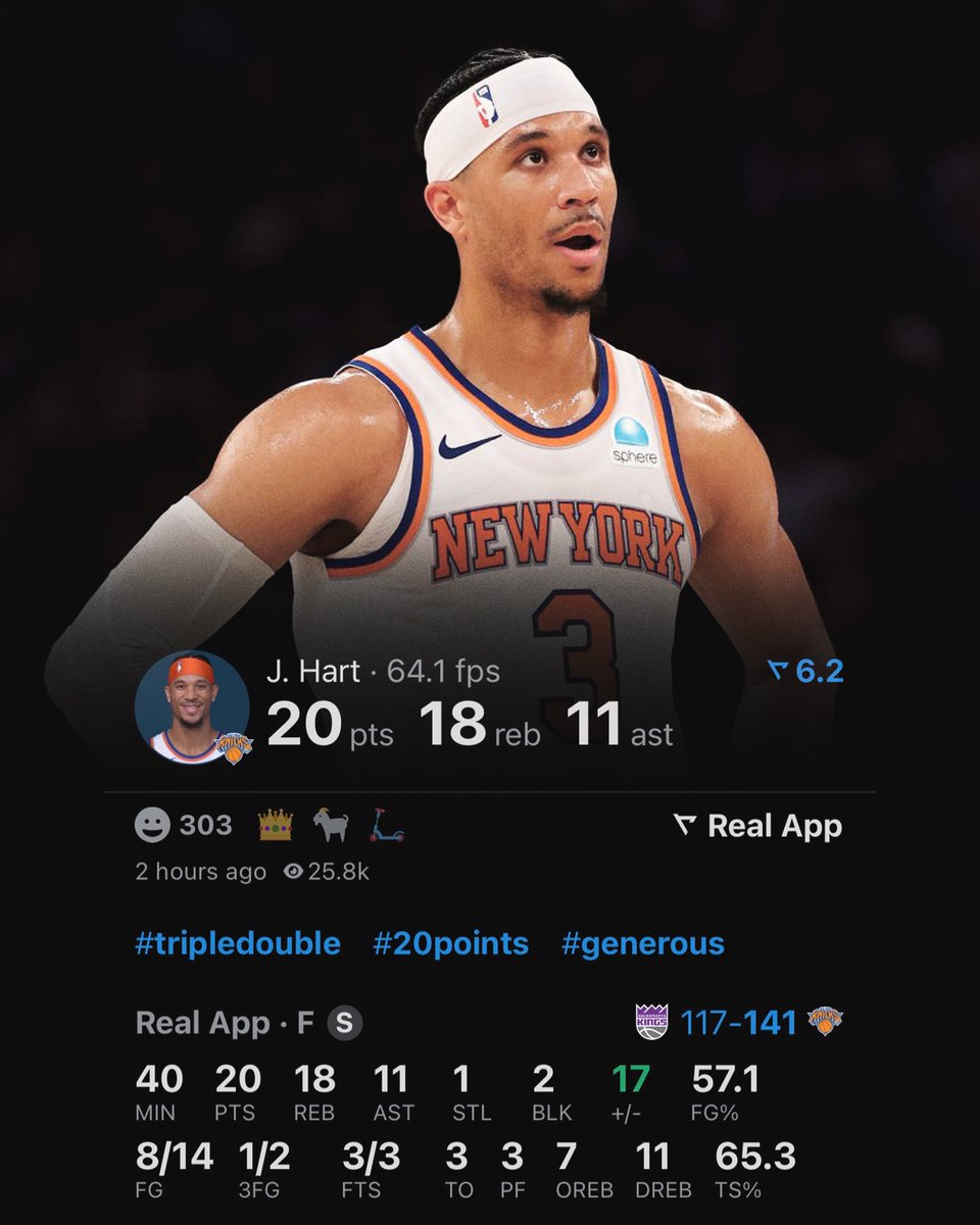 TheDunkCentral's tweet photo. Josh Hart tonight: 

20 points 
18 rebounds 
11 assists 
57% FG

Elite role player 🔥

(Via @realapp ) https://t.co/Ybyno7Oi9V