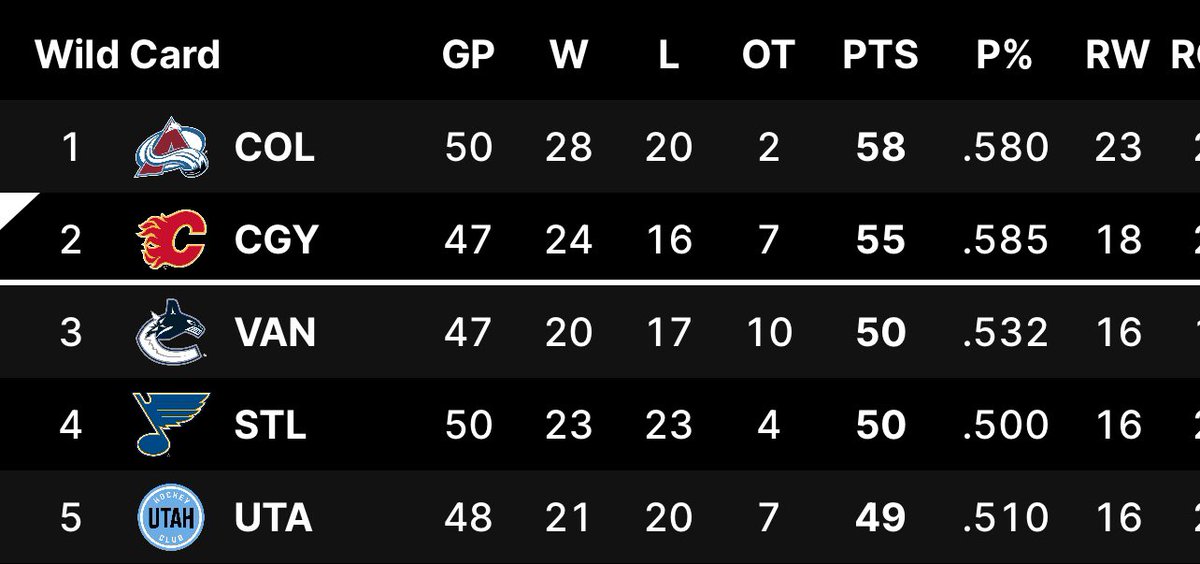 AverageFan_Z's tweet image. buh-bye vancouver