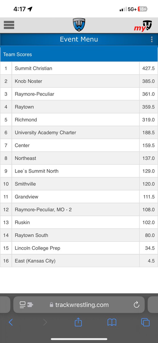 The boys competed at Center HS over the weekend, with 6 wrestlers finishing in the top 5. Medalists included: London L (2nd) &amp; Roy T (3rd). The team finished 6th out of 16. On Wednesday, the girls competed at the Lathrop Girls Invitational, where: Marley J (3rd) &amp; Mikiya L (3rd)