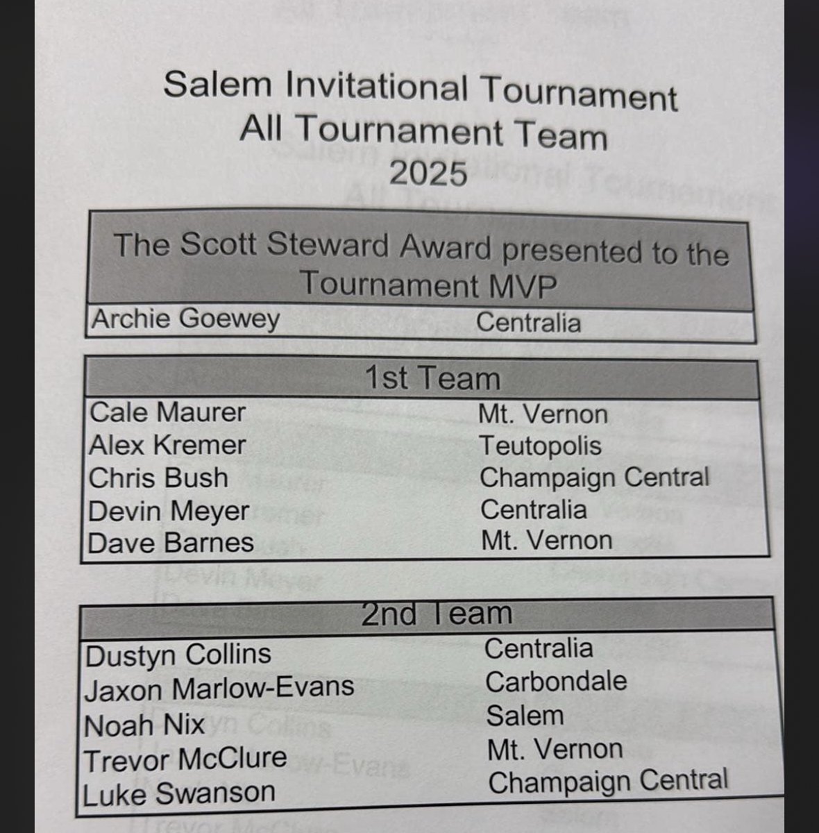 Congratulations to the following members of the SIT All-Tourney Team!
