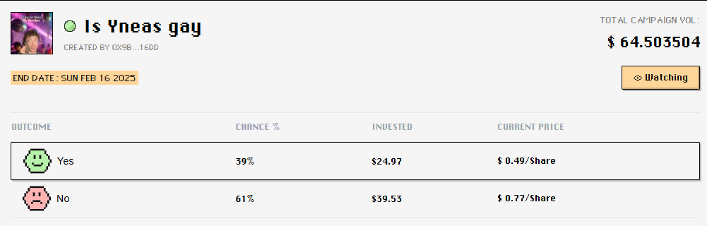 No matter the outcome, I'm just telling the truth. STAND WITH ME!
9lives.so/campaign/0xf7f…