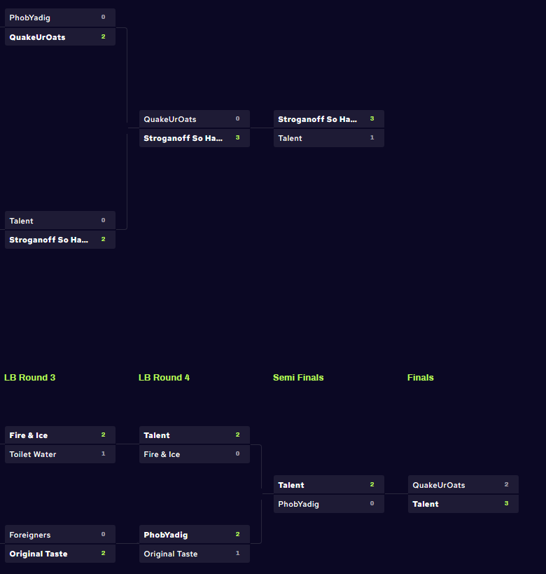 SWAT_Nation's tweet photo. UN4GIVEN is in the books!

Our first MCC SWAT Tourney of 2025 was a heater!

Congrats to Stroganoff! 

🥇@SkitzoSlay &amp; @Dreadcide_ 

🥈@YnG_GuNz &amp; Kellz

🥉@z1tyler &amp; @valouress https://t.co/7pTesibnX7