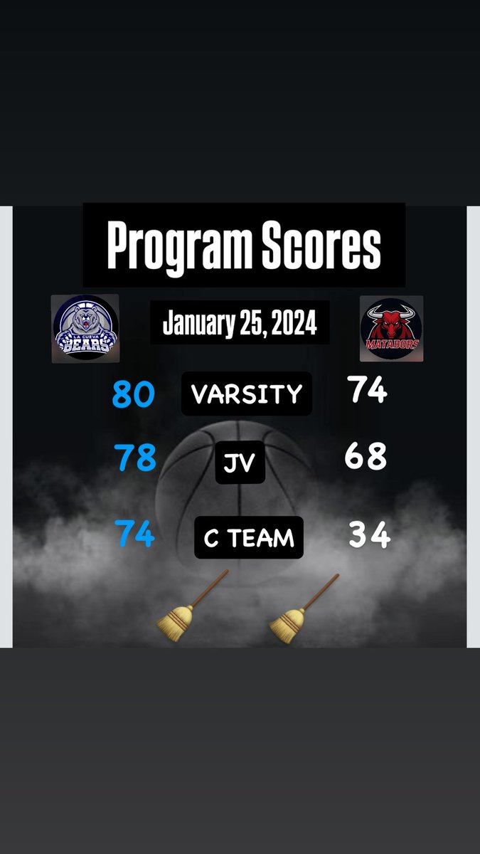 lchsbbasketball (@lchsbasketball5) on Twitter photo Great day when you can sweep a top notch, well coached program like Sandia! Go Bears! <a href="/coachorell/">Eric Orell</a> Great day when you can sweep a top notch, well coached program like Sandia! Go Bears! <a href="/coachorell/">Eric Orell</a>