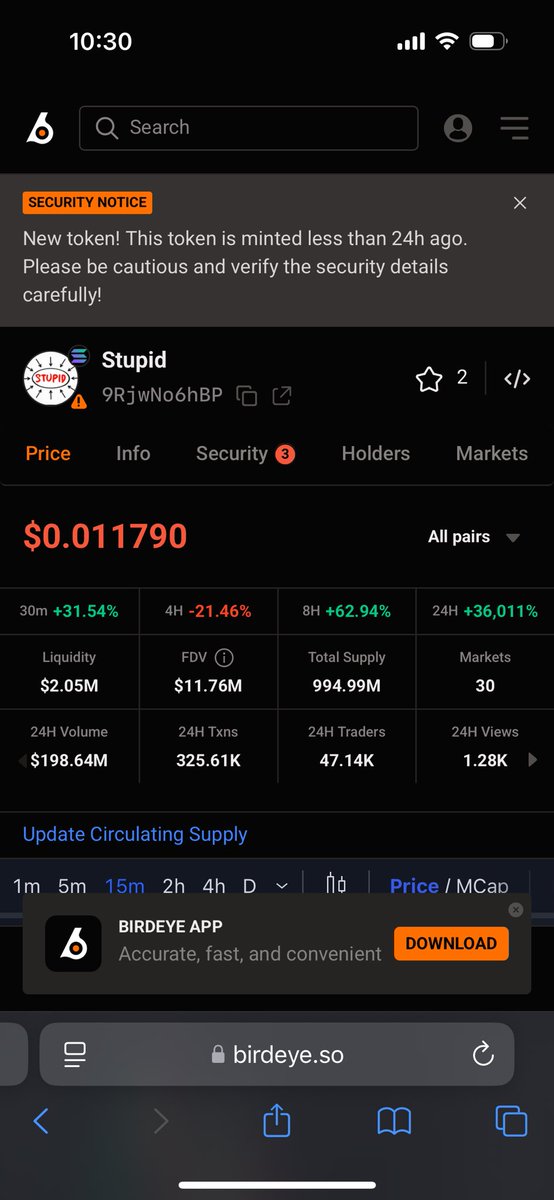 Someone put 35k into $STUPID in the last 1 min chart up 35 % in past 30 min bullish