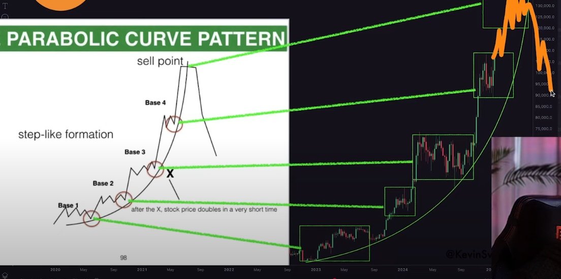 bello_vail's tweet photo. According to my models, the 40th week after the halving which is really this upcoming week or this week… that is usually the area where the markets the crypto market gets most bullish. And it lasts for a total of 40 more weeks. https://t.co/GqpBY0rxnf
