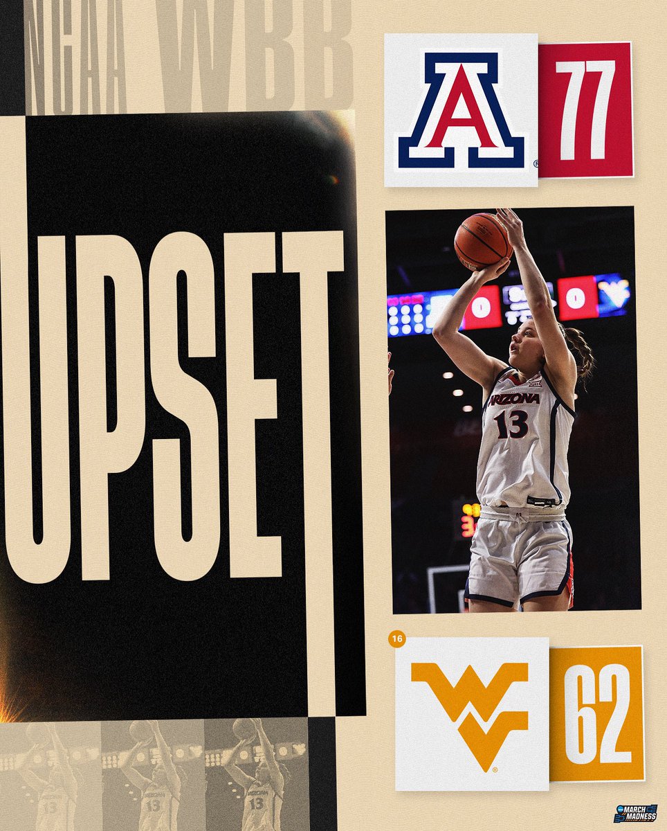 ARIZONA GETS IT DONE 💯

<a href="/ArizonaWBB/">Arizona Basketball</a> defeats No. 16 West Virginia 77-62 in an upset 🔥

#NCAAWBB