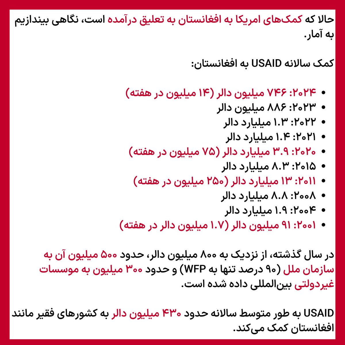 LNajafizada's tweet photo. پول امریکا برای افغانستان. https://t.co/jYkMdjz4gL