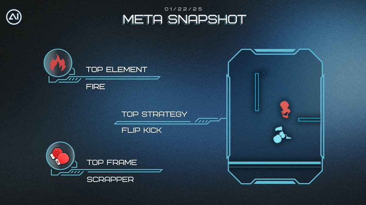 AI ARENA | ʌı tweet media