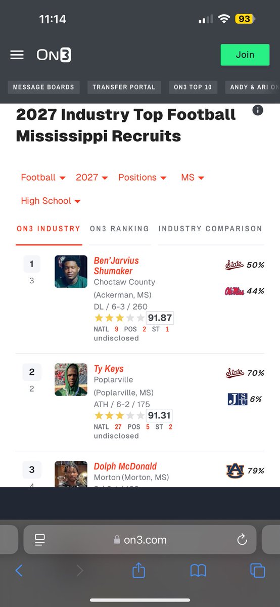 BenJarviuxx's tweet photo. #1 in the sip &amp; #2 (DT) in c/o 27 (UPDATED) #goddid #keepdoubting😤 #keepoverlooking #stillnotsatisfied #nevergetcomplacent✍🏾 @Trent_Simpson @coach_bhall @CoachGChatman @coach_bnapier @SpenceChaos @CoachPickOC @COACHJUICE_ @CoachBarraza_ @nickmc22 @MacCorleone74 @Coach_Henny https://t.co/RBJlj59gQn