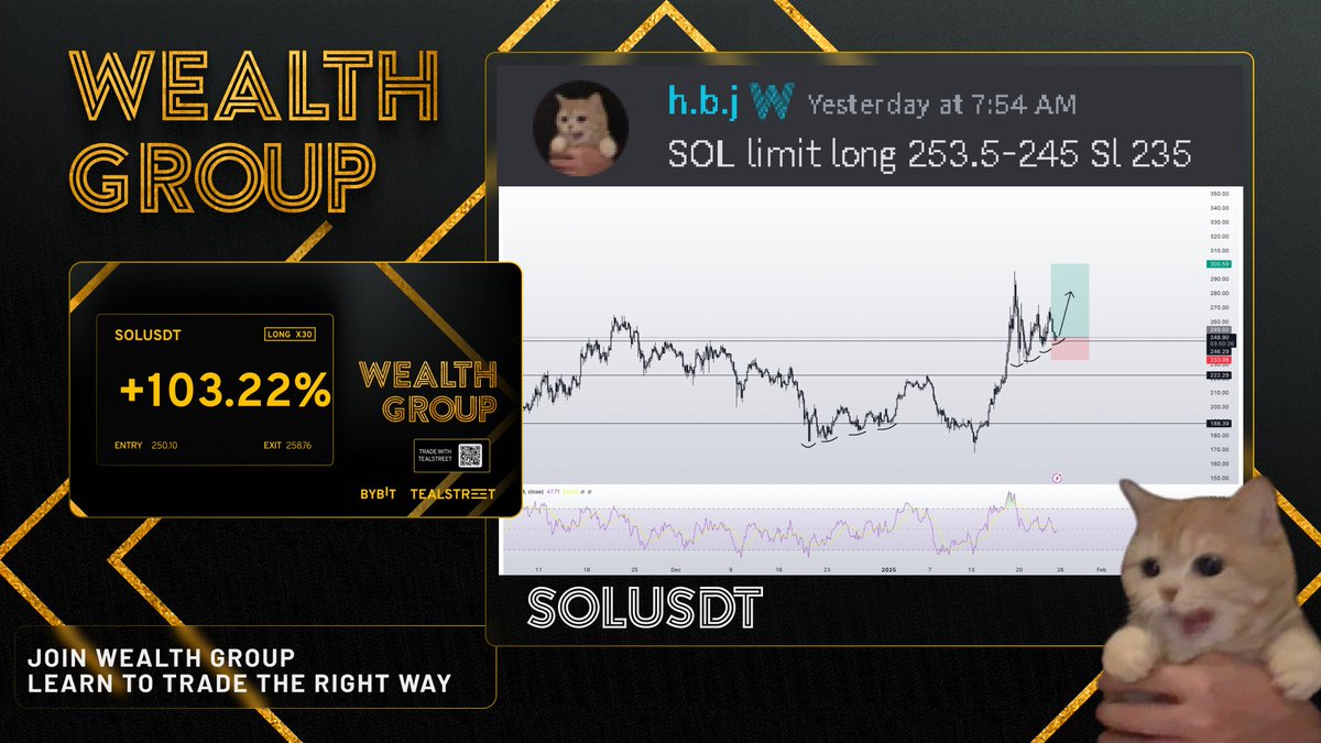 Our $SOL long trade idea from <a href="/hbj_trades/">h.b.j</a> is up 3% from our entry shared in <a href="/WealthGroup/">Wealth Group</a>! 🎯

Looking for more trade ideas, market insights, and live streams from <a href="/hbj_trades/">h.b.j</a> and the team? 📊

Tap the link in our bio to join <a href="/WealthGroup/">Wealth Group</a> today! 🔥