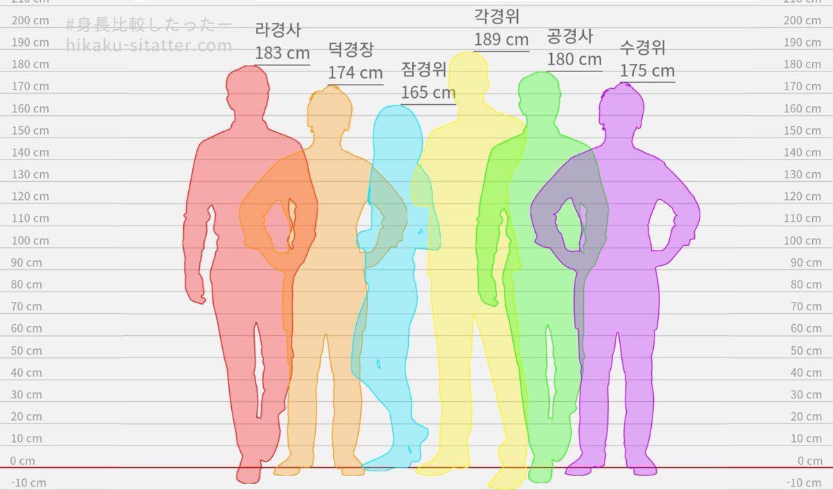 miyavim0's tweet photo. 뜰기가 너무 압도적으로 작아서 웃김

공식 미수반 헤더 전체샷(+잠뜰본체키기준) 기반으로 키 잰건데
각뼐너무길어서천장뚫음ㄱㅇㄱ https://t.co/OY9VRCb81w