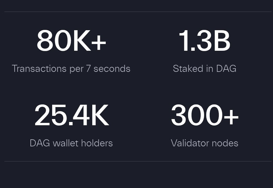 CryptoNGold's tweet image. constellationnetwork.io/?s=09

@Conste11ation #Giant

#DAG = #Layer0 (Zero)

♦️Go from Layer 0 to sixty.

♦️#Constellation is a decentralized network that enables anyone to build the future of Web3 with fast and feeless transactions. Secure, infinitely scalable, and cross-chain