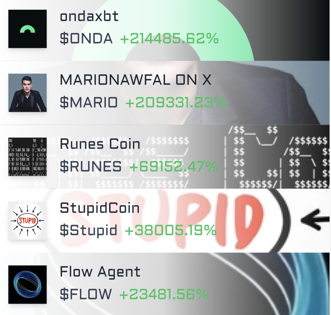 solana_gemz's tweet photo. 🚀 Top 5 trending tokens in the last hour on #solana blockchain https://t.co/BU7vleJA8u
#ondaxbt $ONDA #ONDA #MARIONAWFALONX $MARIO
#MARIO #RunesCoin $RUNES #RUNES #StupidCoin $Stupid #Stupid #FlowAgent $FLOW #FLOW https://t.co/MLwH0rRKVB