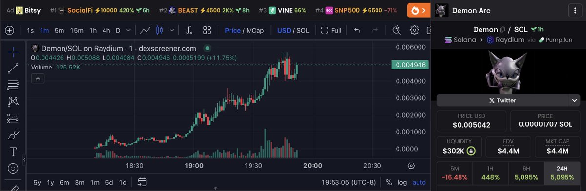 DemonArcsol's tweet image. On our $DEMON arc 😈

next stop 10M