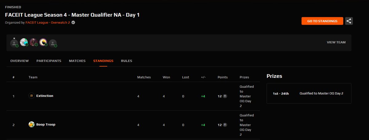 we go undefeated day 1 <a href="/Starr_OW/">Ian Stark</a> birthday buff let’s qual tmr #booped
