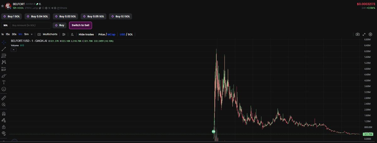 Coded. 
$BELFORT