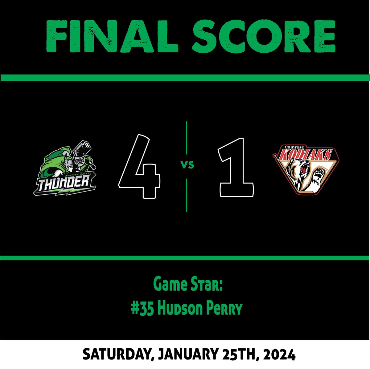 DVThunder's tweet photo. THUNDER WIN!

Thunder with the 4-1 win over the Camrose Kodiaks.
#35 Hudson Perry earned the away star of the game, saving 27 of the 28 shots on net this evening.

#DVT | #2pts | #AJHL https://t.co/LXnezqPkt9